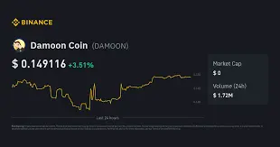 Damoon Coin